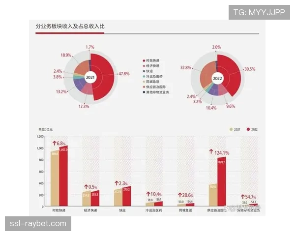 欧洲足球俱乐部财报发布：转播收入占比持续上升，商业开发成重点