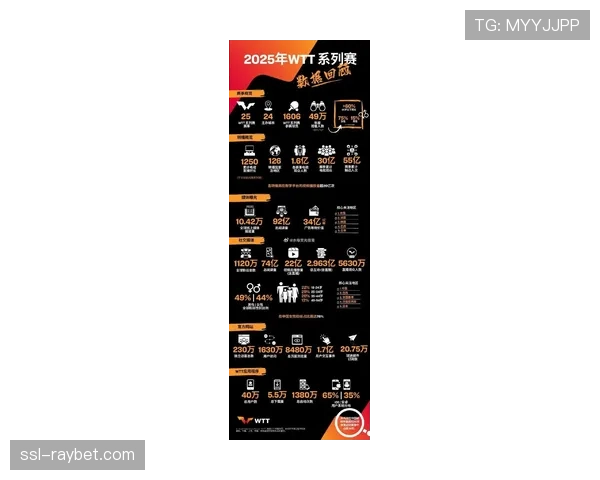 “季前赛现场观众人数回暖，多场比赛门票售罄”